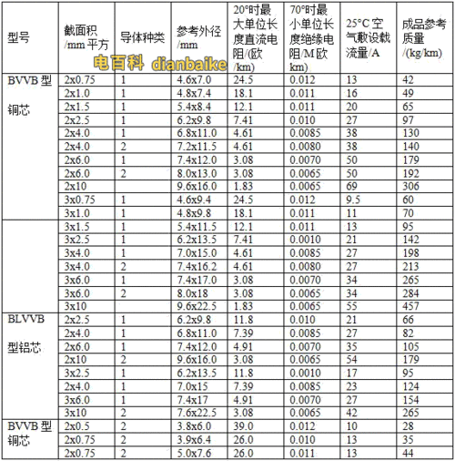 电缆线规格型号一览表（铜芯电缆线规格型号一览表）