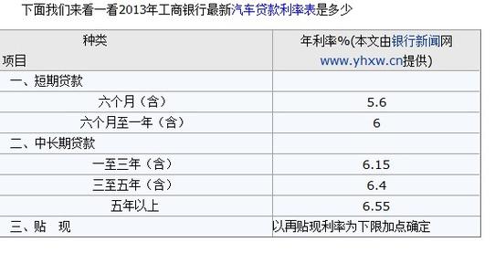 车贷利率是多少（邮储车贷利率是多少）