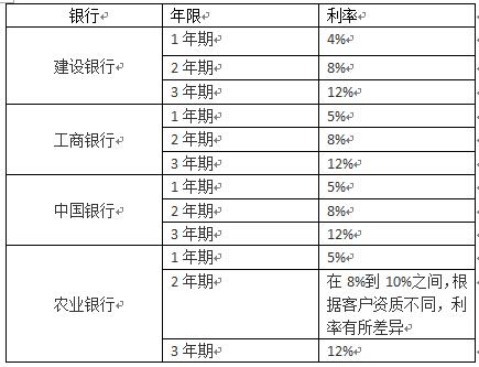 车贷利率是多少（邮储车贷利率是多少）