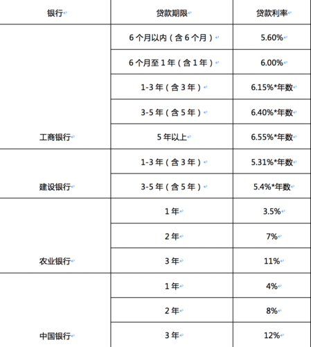 车贷利率是多少（邮储车贷利率是多少）