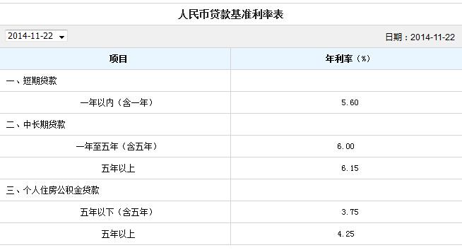 建设银行贷款利率（建设银行贷款利率什么时候调整）