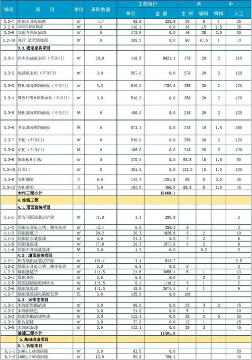 全包（全包装修价格一览表）