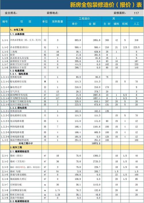 全包（全包装修价格一览表）