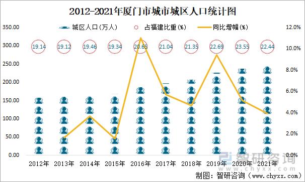 厦门多大面积（厦门多大面积和人口有多少）