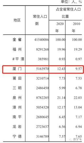 厦门多大面积（厦门多大面积和人口有多少）