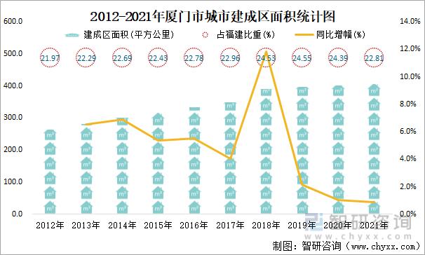 厦门多大面积（厦门多大面积和人口有多少）