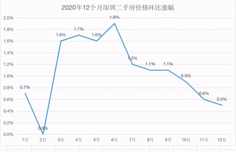 深圳房价下跌（深圳房价下跌了多少）