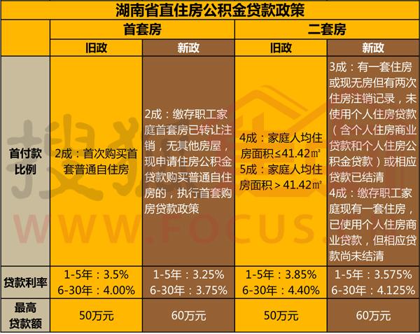 住房公积金交多少（住房公积金交多少年可以贷款买房）