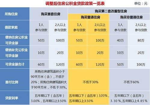 住房公积金交多少（住房公积金交多少年可以贷款买房）