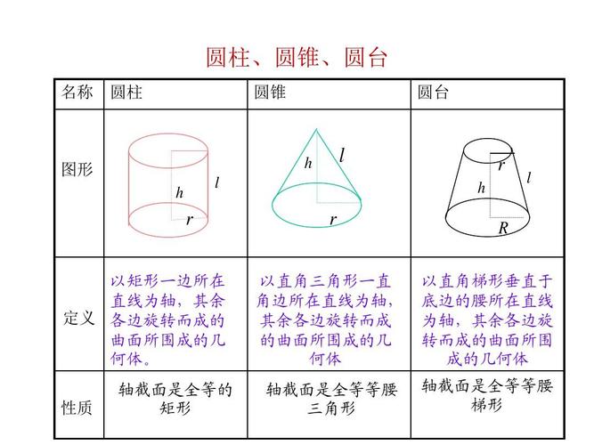 圆台的侧面积公式（圆台的体积公式）