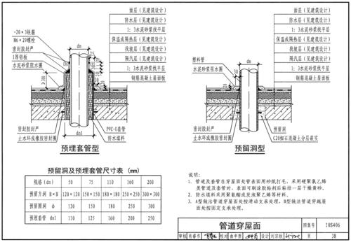 10s406（10s406建筑排水塑料管道安装图集）