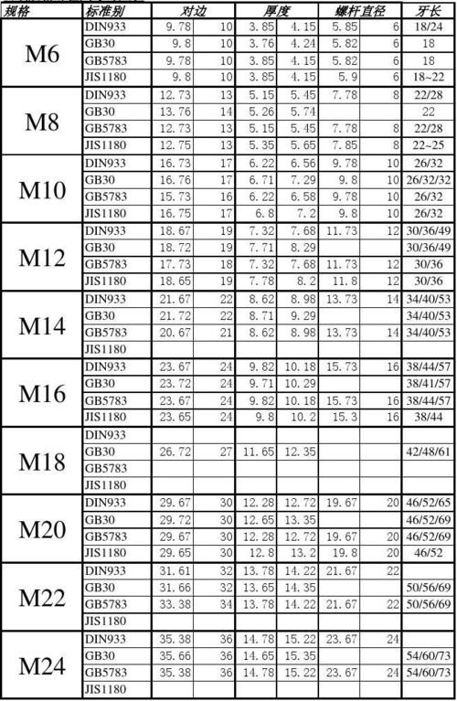 螺栓尺寸（螺栓尺寸图）