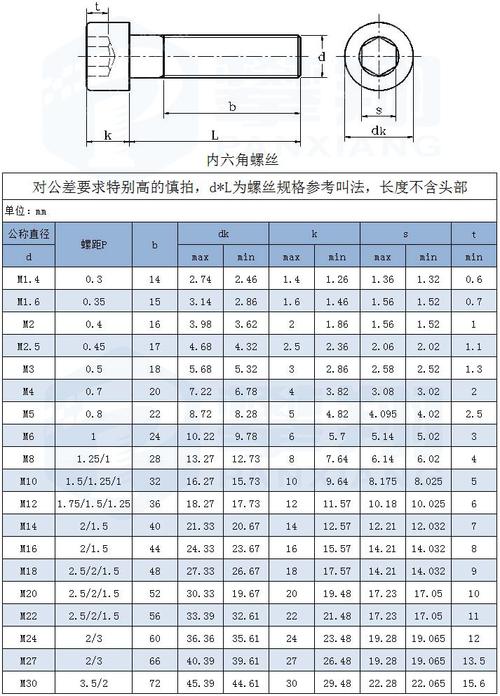 螺栓尺寸（螺栓尺寸图）