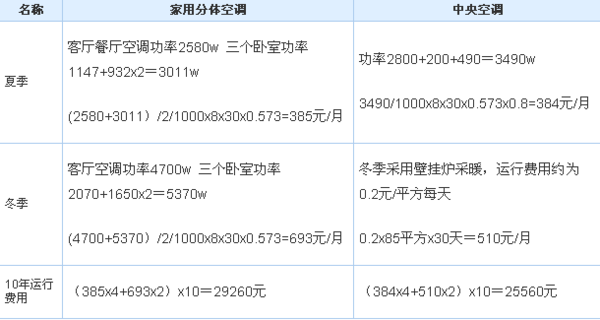 中央空调耗电（中央空调耗电量一天多少钱）