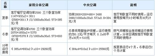中央空调耗电（中央空调耗电量一天多少钱）