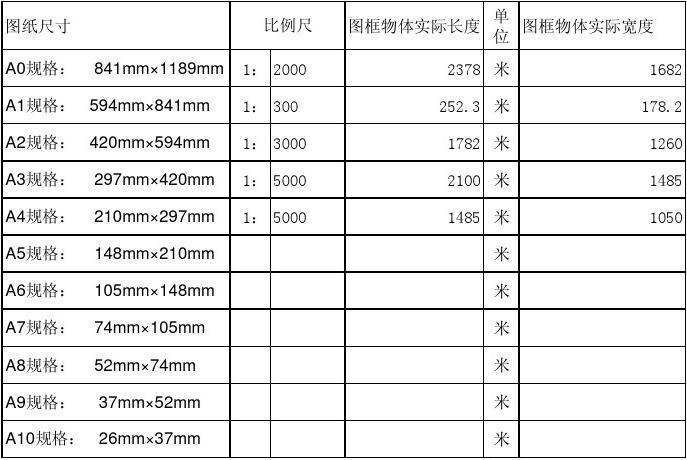 图纸比例怎么换算（图纸比例怎么换算公式）