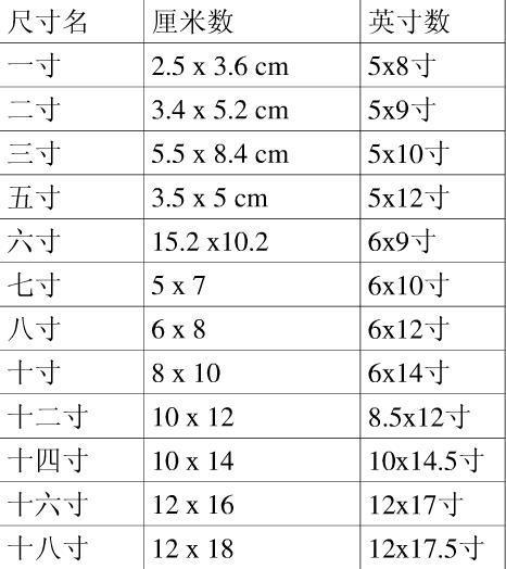 五寸照片尺寸多少厘米（3寸照片尺寸多少厘米）