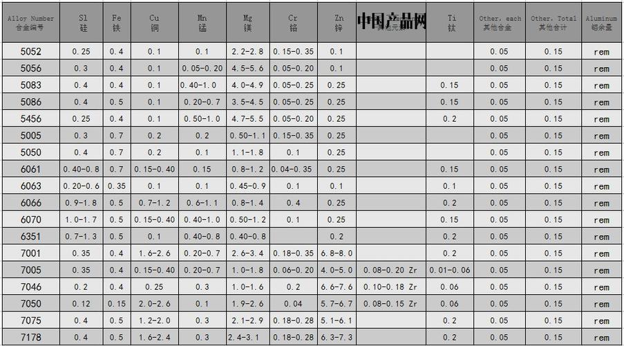 铝板尺寸规格表（铝板尺寸规格表1220 2440）