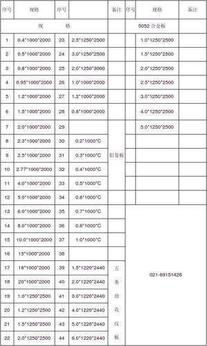 铝板尺寸规格表（铝板尺寸规格表1220 2440）