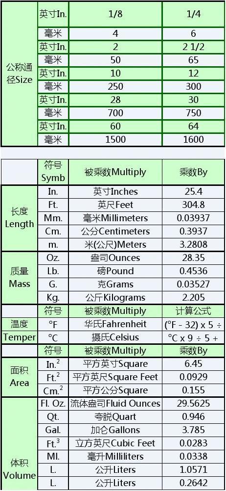 英尺换算（英尺换算器）