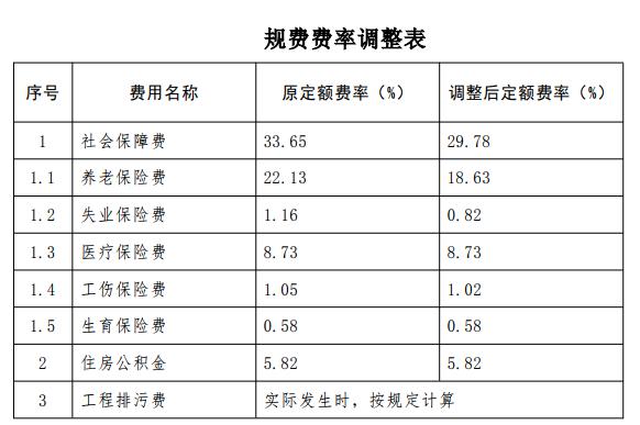 规费费率是多少（证券规费费率是多少）