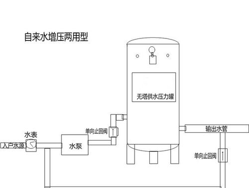 无塔供水器（无塔供水器原理介绍）