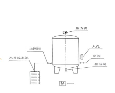 无塔供水器（无塔供水器原理介绍）