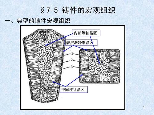 快速凝固（快速凝固组织和平衡凝固组织）