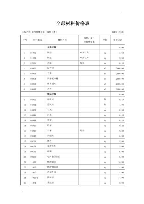 建材价格查询（建材价格免费查询网）