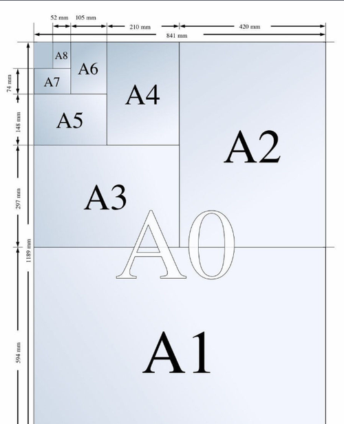 A3是多少开（a3是多少开大小）