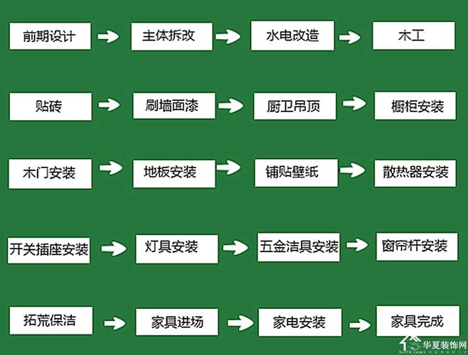 家庭装修的步骤（家庭装修的步骤和细节）