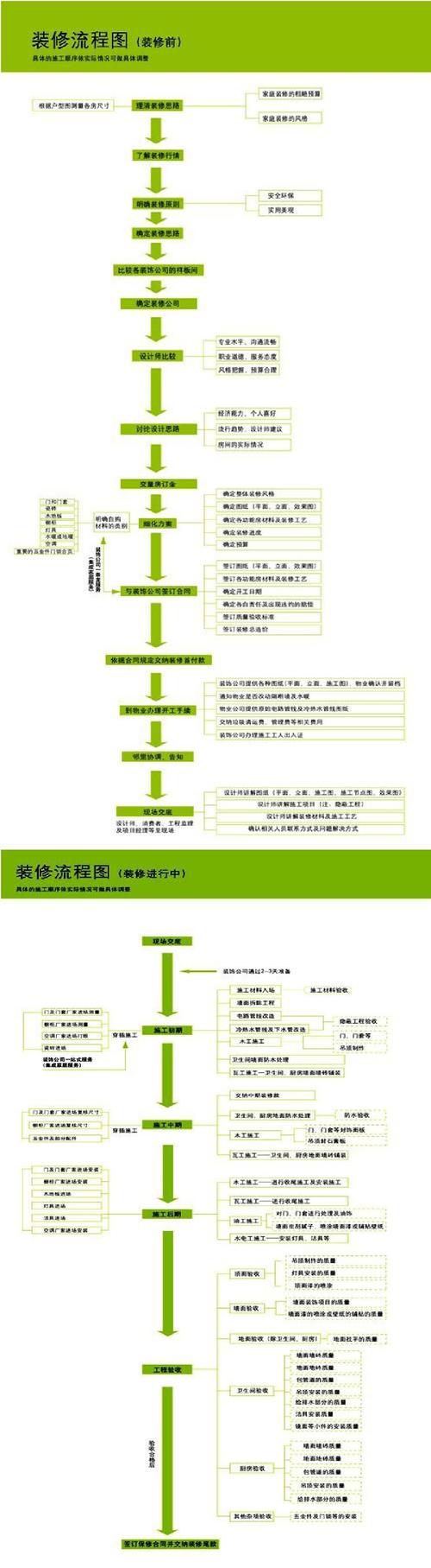 家庭装修的步骤（家庭装修的步骤和细节）