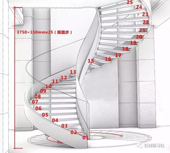 旋转楼梯cad（旋转楼梯CAD简单画法）