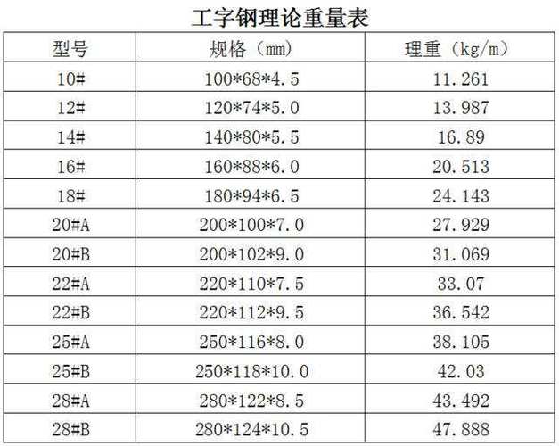 16号工字钢（16号工字钢截面尺寸）