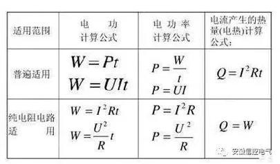 有功功率计算（单相电有功功率计算）