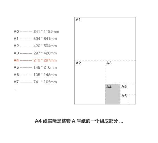 a4纸比例（a4纸比例是几比几）