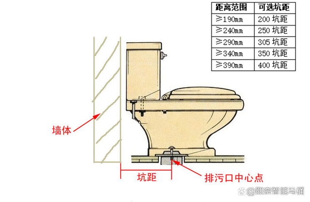 马桶坑距怎么选（马桶坑距怎么选才能靠墙）