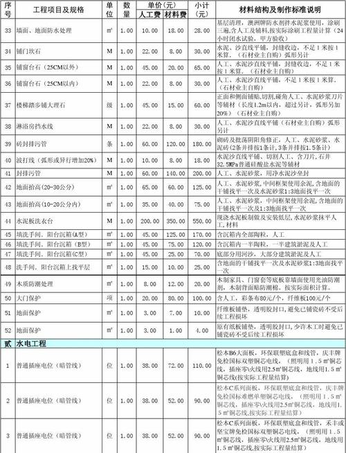 室内装饰装修报价（室内装饰装修价格）