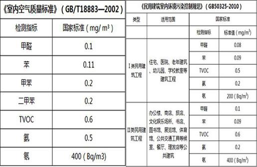 板材甲醛检测标准（板材甲醛检测标准gb t 17657）