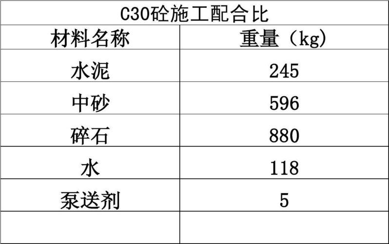 c30砼配合比（一方c30要几包425水泥）