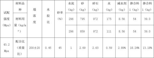 c30砼配合比（一方c30要几包425水泥）