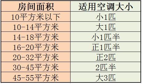 空调最大多少匹（室内空调最大多少匹）