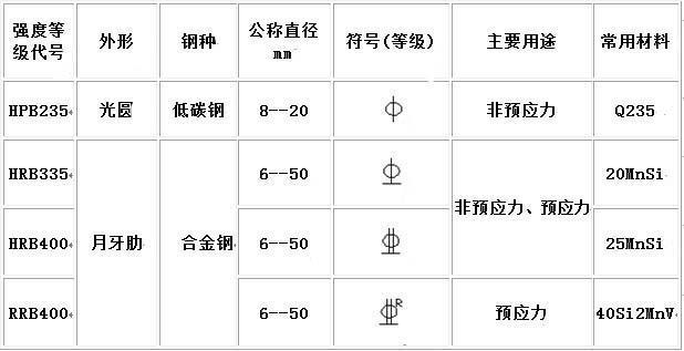 cad钢筋符号（cad钢筋符号输入）