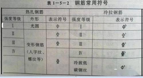 cad钢筋符号（cad钢筋符号输入）