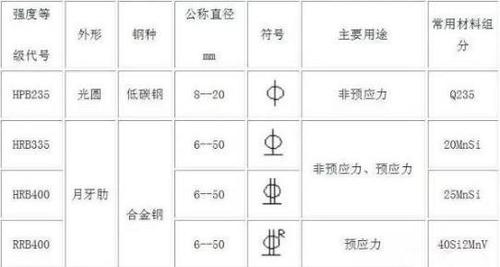 cad钢筋符号（cad钢筋符号输入）