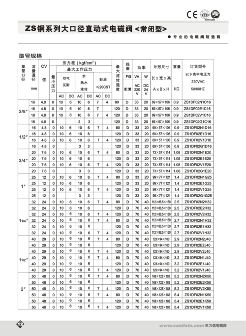 电磁阀规格型号（电磁阀规格型号ZSCF15）