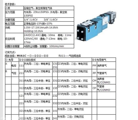 电磁阀规格型号（电磁阀规格型号ZSCF15）