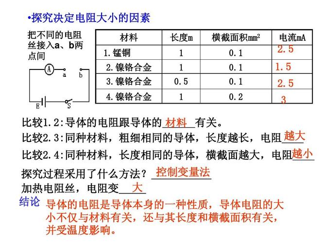 导电体（导电体对电流的阻碍作用称为）