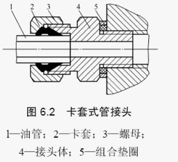 卡套式接头（卡套式接头原理示意图）