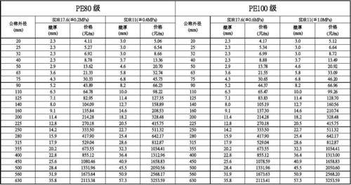 pe管件价格（pe管件价格最新价格表）